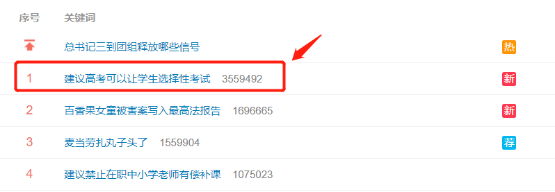 “提高普高录取率” 和 “高考选择性考试” 冲上热搜，代表们这样建议，你怎么看？(图3)