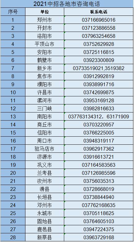 转发扩散！2021年河南中招信息采集时间公布！（附各地咨询电话）(图4)