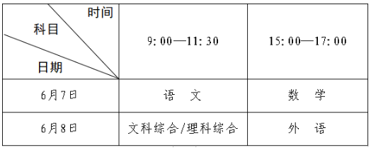 重磅！河南2021高招工作定啦！咋考？咋招？咋查？咋改？一次说明白！(图12)