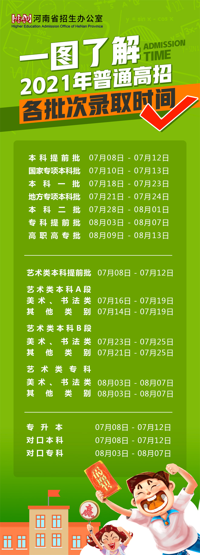 来了！2021年普通高招各批次录取时间！(图1)