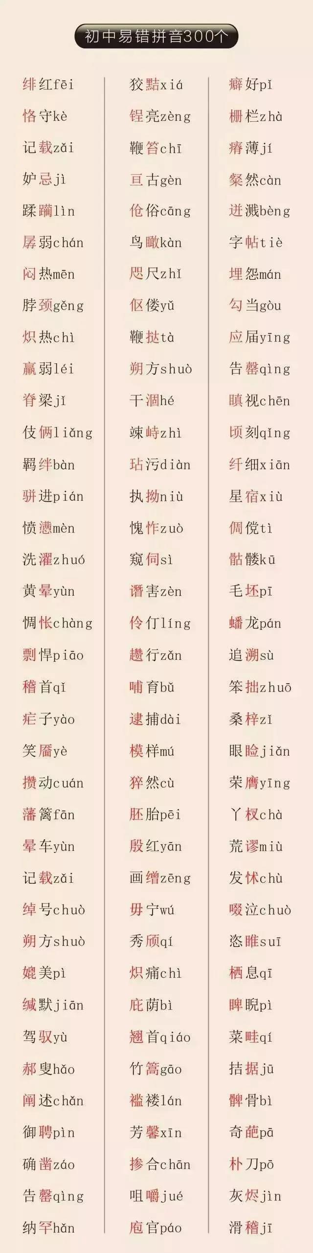 初中语文考试易错拼音300个，保存图片，即可下载打印！(图2)