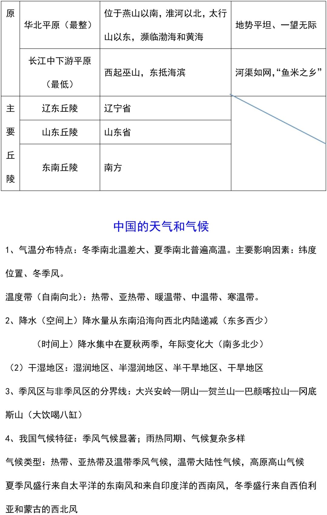 初中地理怎么学？如何提高成绩？本篇汇总中考地理常用知识点（中国篇），务必收藏！(图5)
