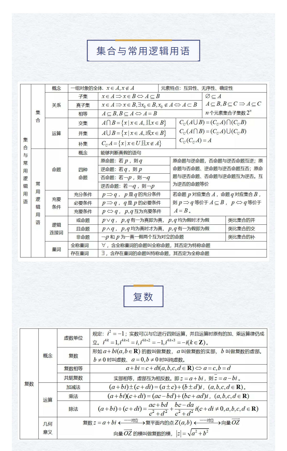 高中数学怎么学？这26个考试知识点+计算公式汇总！建议收藏！(图3)