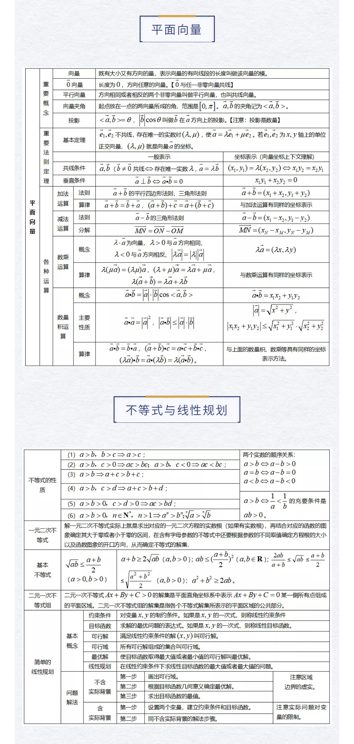 高中数学怎么学？这26个考试知识点+计算公式汇总！建议收藏！(图4)