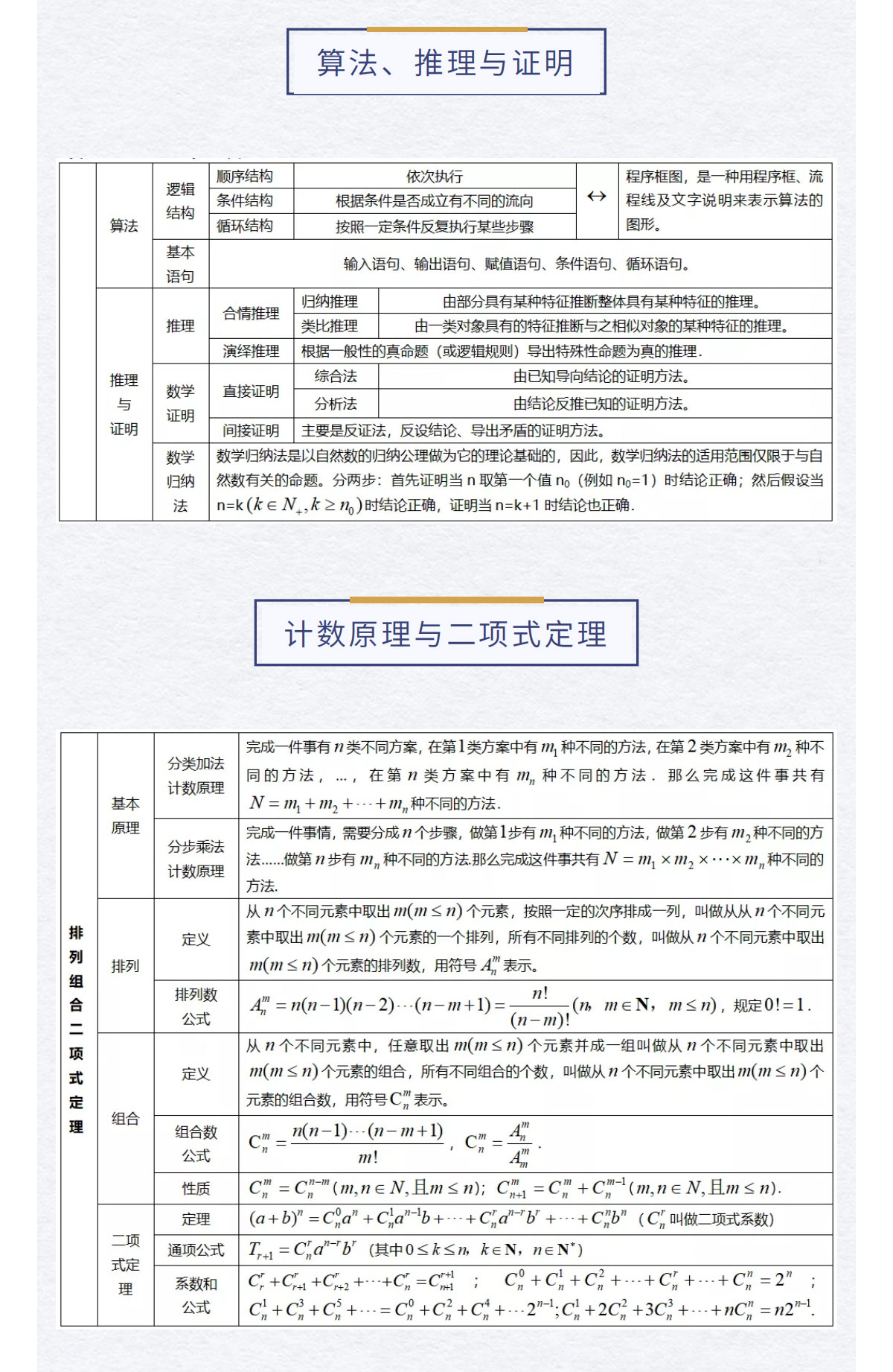 高中数学怎么学？这26个考试知识点+计算公式汇总！建议收藏！(图5)