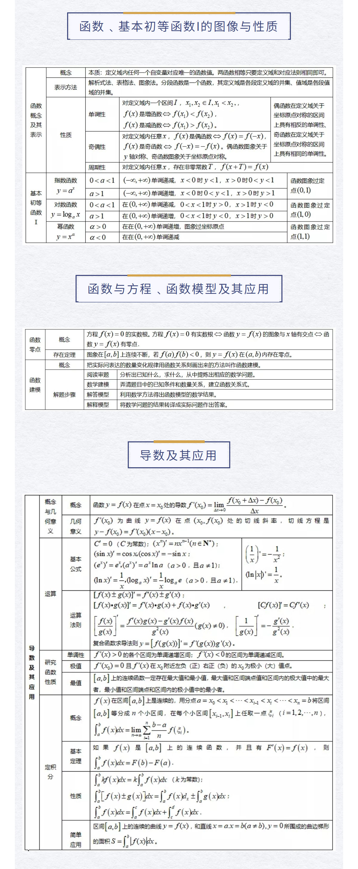 高中数学怎么学？这26个考试知识点+计算公式汇总！建议收藏！(图6)