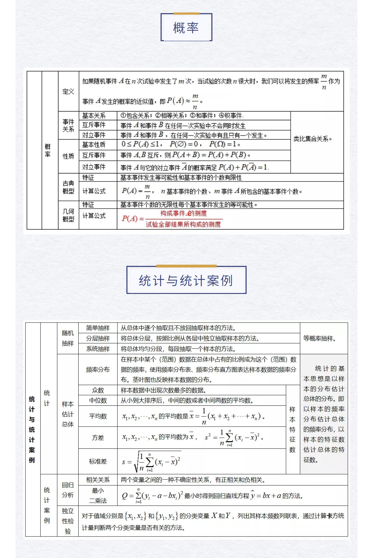 高中数学怎么学？这26个考试知识点+计算公式汇总！建议收藏！(图12)
