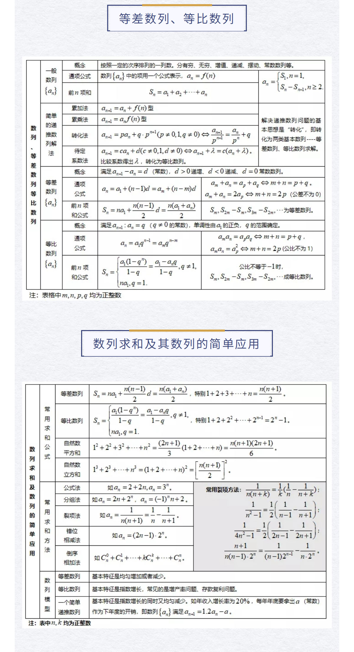 高中数学怎么学？这26个考试知识点+计算公式汇总！建议收藏！(图8)