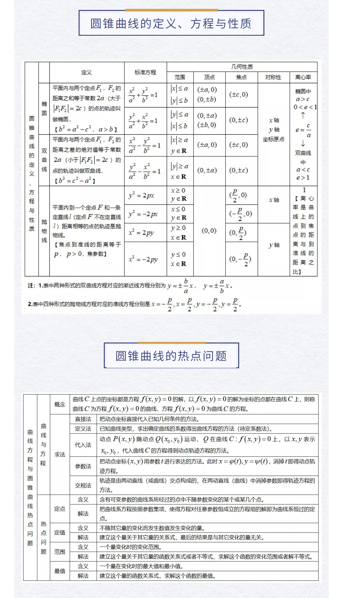 高中数学怎么学？这26个考试知识点+计算公式汇总！建议收藏！(图11)