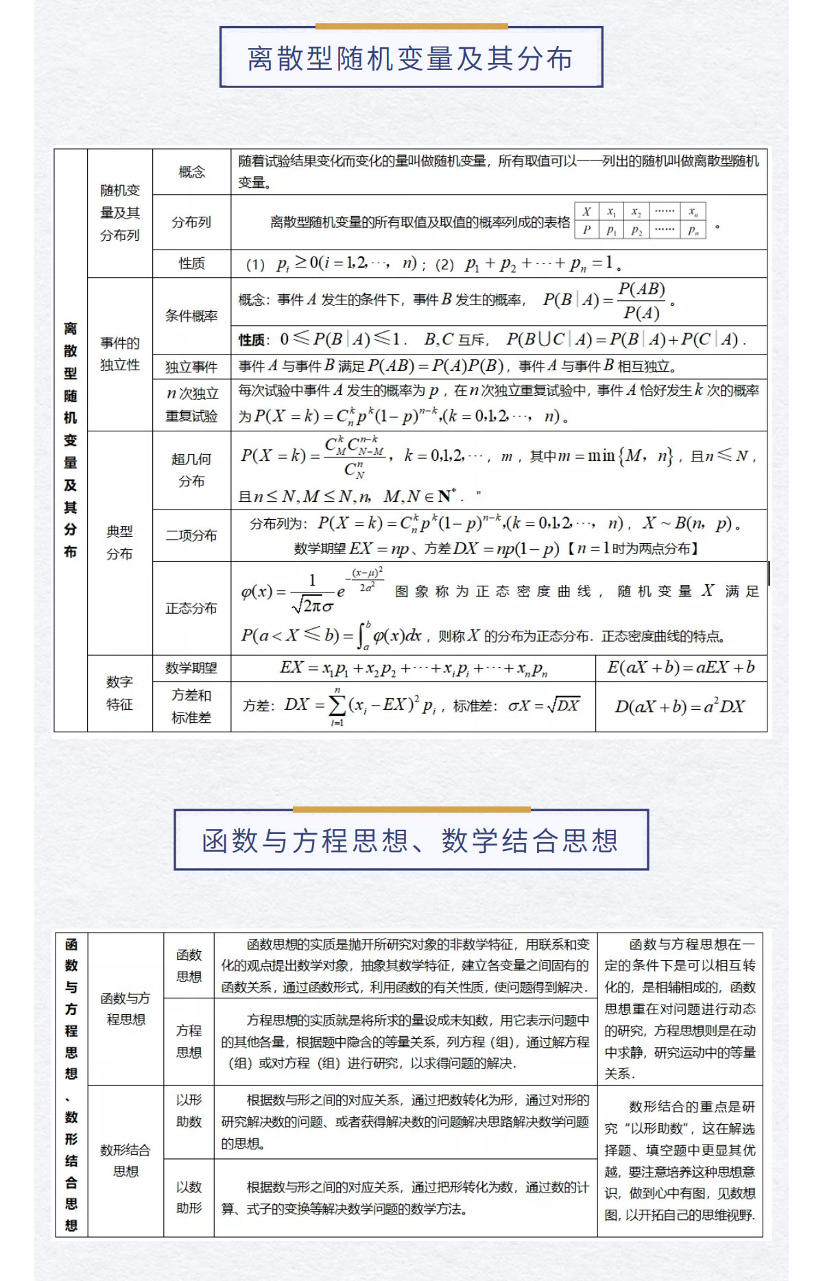 高中数学怎么学？这26个考试知识点+计算公式汇总！建议收藏！(图13)