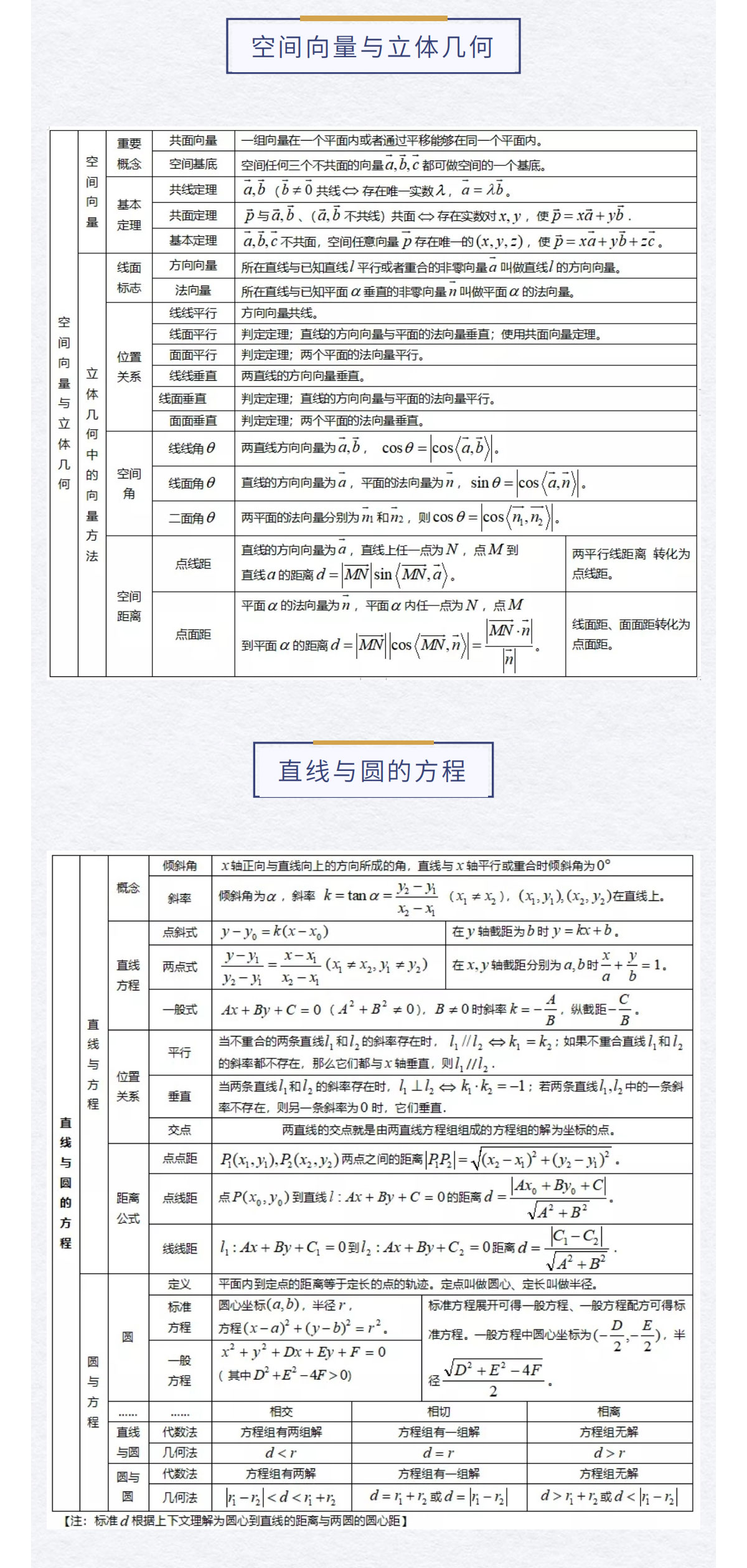 高中数学怎么学？这26个考试知识点+计算公式汇总！建议收藏！(图10)