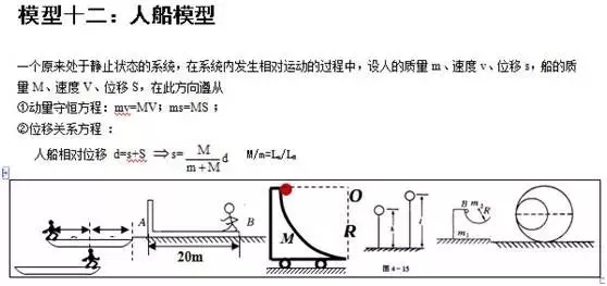 【高中物理】24个考试模型总结！可保存下载打印，建议收藏！(图13)