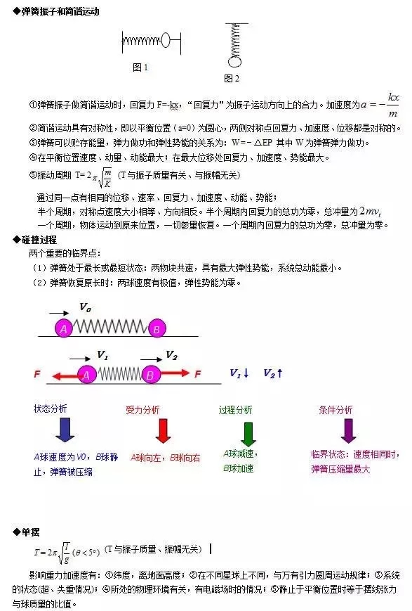 【高中物理】24个考试模型总结！可保存下载打印，建议收藏！(图15)