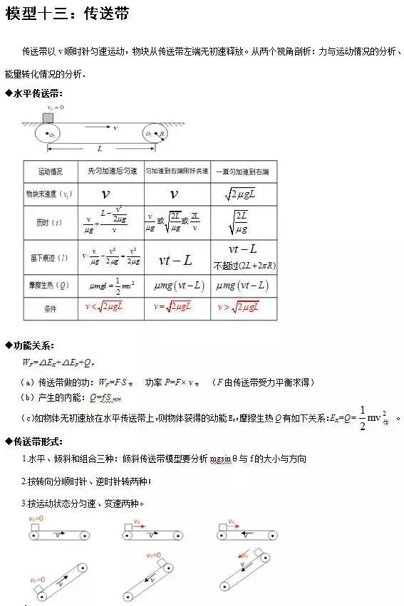 【高中物理】24个考试模型总结！可保存下载打印，建议收藏！(图14)