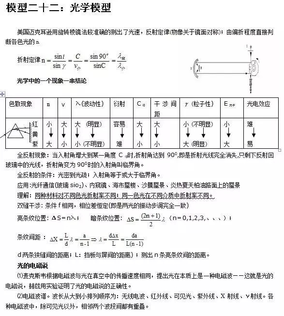 【高中物理】24个考试模型总结！可保存下载打印，建议收藏！(图23)