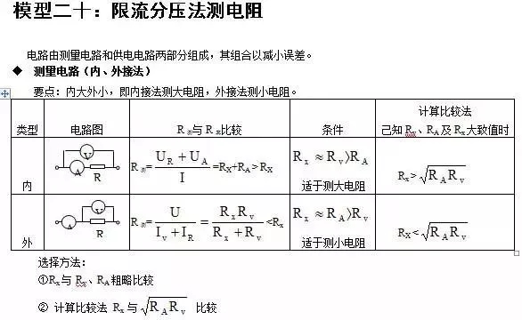 【高中物理】24个考试模型总结！可保存下载打印，建议收藏！(图21)