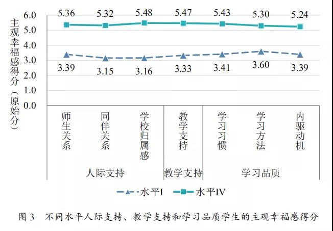 什么样的孩子会更优秀?怎样给孩子更有质量的陪伴?这份报告里有答案!(图3) 什么样的孩子会更优秀?怎样给孩子更有质量的陪伴?这份报告里有答案!(图3)
