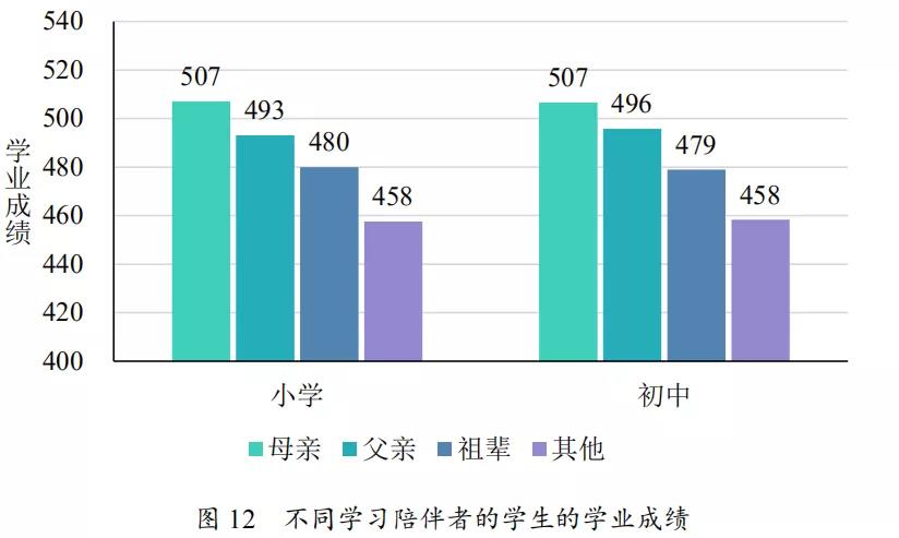 什么样的孩子会更优秀?怎样给孩子更有质量的陪伴?这份报告里有答案!(图4) 什么样的孩子会更优秀?怎样给孩子更有质量的陪伴?这份报告里有答案!(图4)