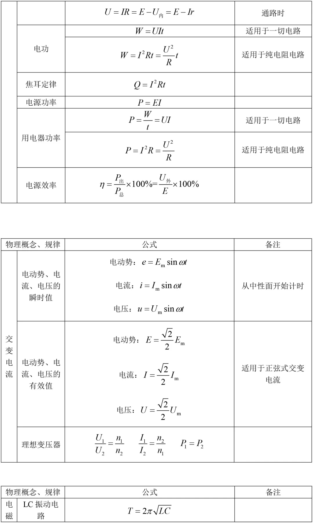 【高考物理】一轮复习公式及相关应用汇总，基础必须过关！(图6)