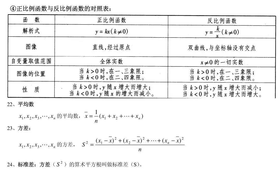 【初中数学】85条基础知识点总结，总有你需要的那一点！(图6)