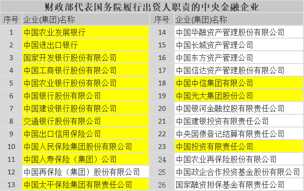 央企比较青睐的院校和专业大盘点！（附2021年央企名单）(图6)