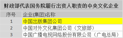 央企比较青睐的院校和专业大盘点！（附2021年央企名单）(图8)