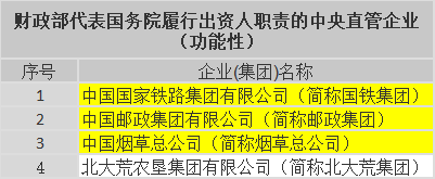央企比较青睐的院校和专业大盘点！（附2021年央企名单）(图7)
