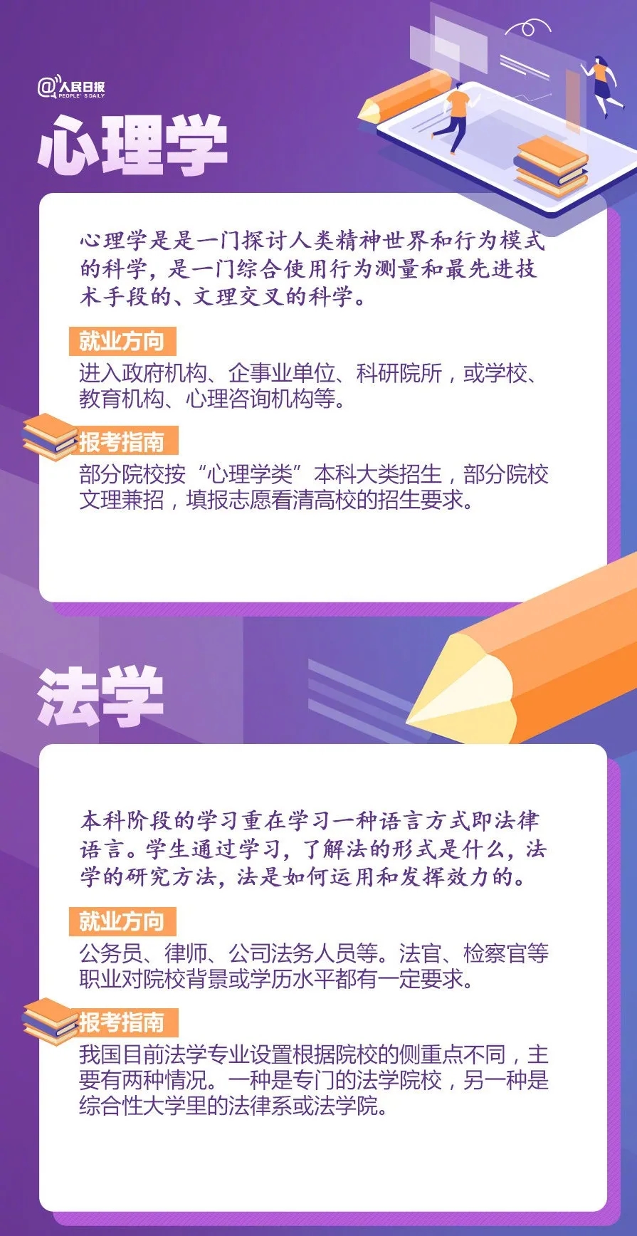 特别关注：人民日报盘点20大热门专业及报考热门问题，高中必看！(图8)