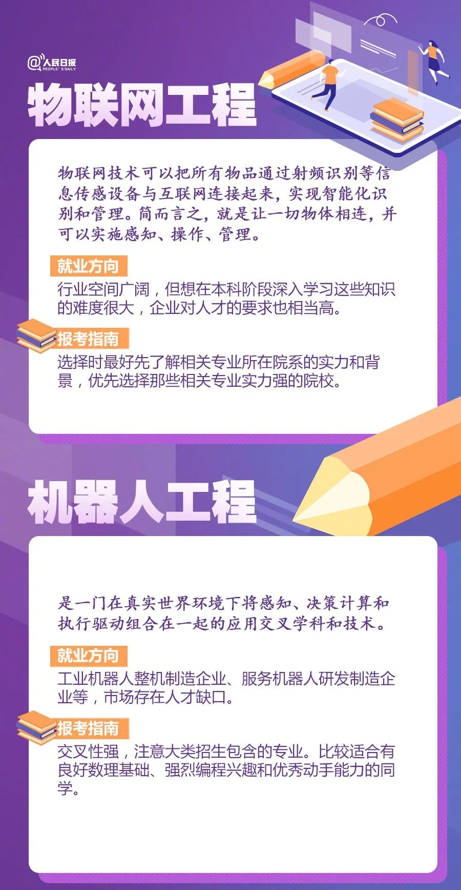 特别关注：人民日报盘点20大热门专业及报考热门问题，高中必看！(图5)