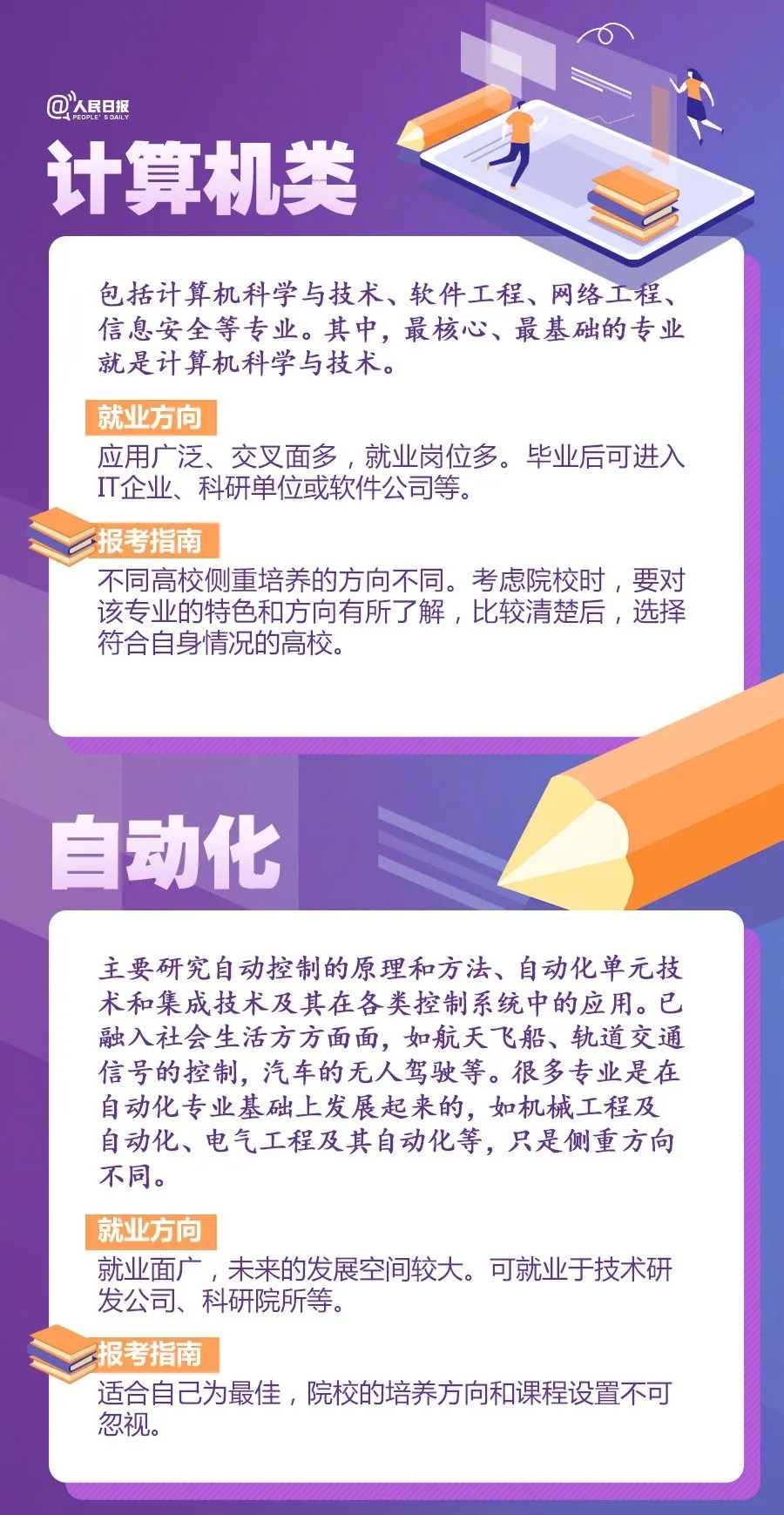 特别关注：人民日报盘点20大热门专业及报考热门问题，高中必看！(图3)