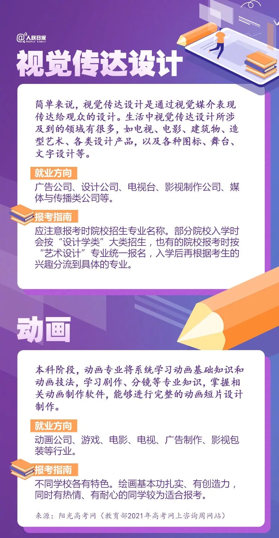 特别关注：人民日报盘点20大热门专业及报考热门问题，高中必看！(图12)