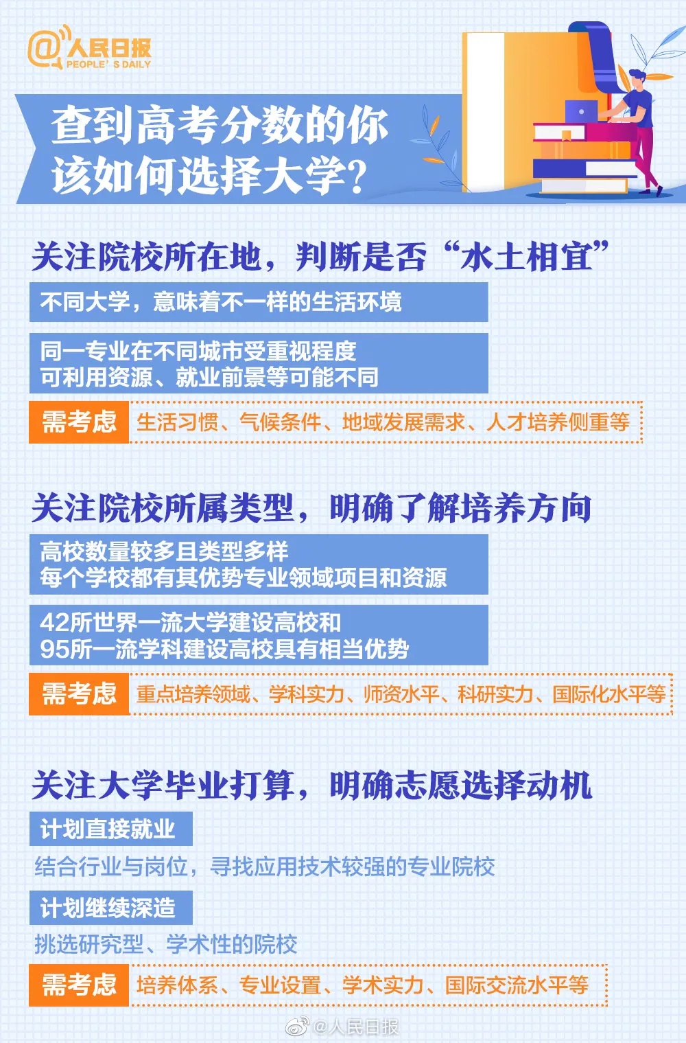 特别关注：人民日报盘点20大热门专业及报考热门问题，高中必看！(图14)