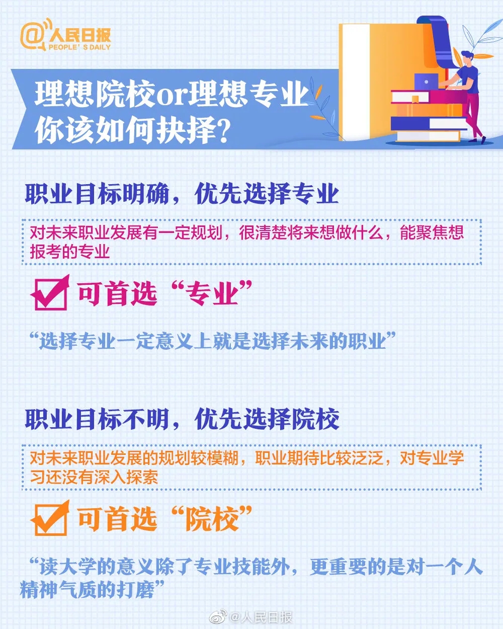 特别关注：人民日报盘点20大热门专业及报考热门问题，高中必看！(图18)