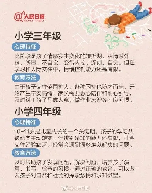 人民日报推荐：1-12年级不同阶段，孩子的心理特征和教育方法，家长都该看看！(图3)