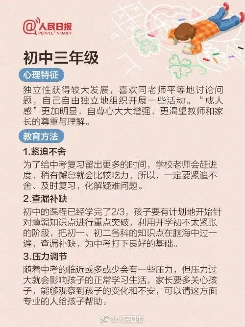 人民日报推荐：1-12年级不同阶段，孩子的心理特征和教育方法，家长都该看看！(图7)