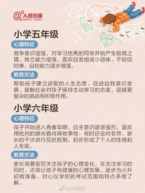 人民日报推荐：1-12年级不同阶段，孩子的心理特征和教育方法，家长都该看看！(图4)