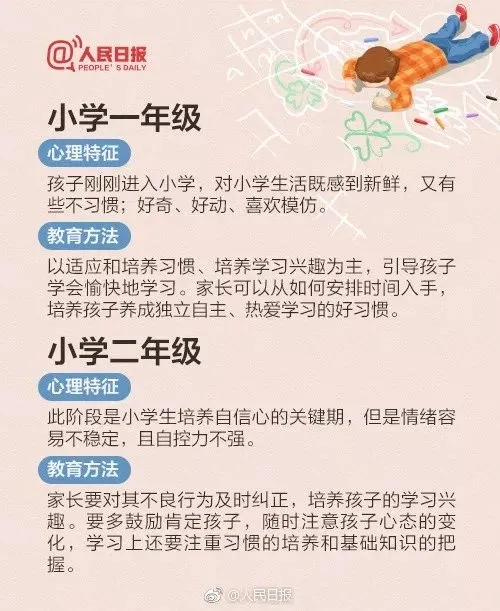 人民日报推荐：1-12年级不同阶段，孩子的心理特征和教育方法，家长都该看看！(图2)