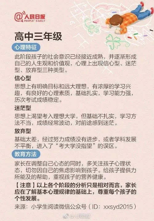 人民日报推荐：1-12年级不同阶段，孩子的心理特征和教育方法，家长都该看看！(图10)