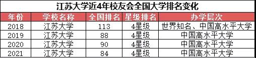 胜尔达教育：2021最强 “双非” 大学出炉，实力不俗，媲美双一流！(图9)