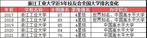 胜尔达教育：2021最强 “双非” 大学出炉，实力不俗，媲美双一流！(图11)