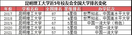 胜尔达教育：2021最强 “双非” 大学出炉，实力不俗，媲美双一流！(图13)