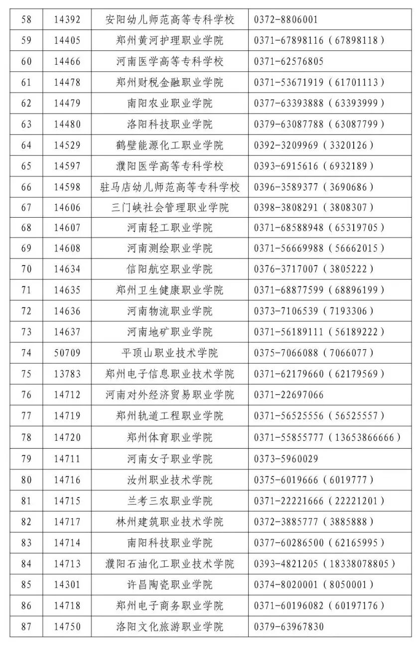 重磅！2022年河南高职单招考试时间、志愿填报时间、及院校名单确定！(图10)