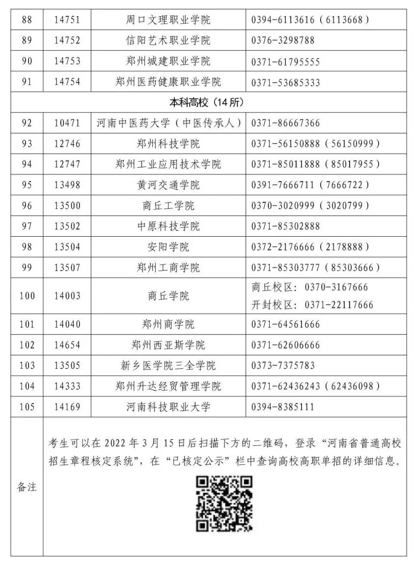 重磅！2022年河南高职单招考试时间、志愿填报时间、及院校名单确定！(图11)