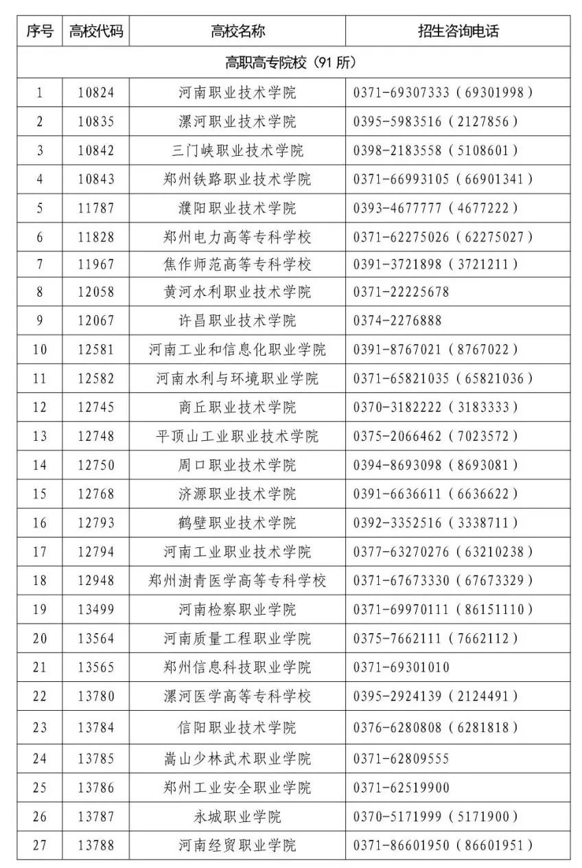 重磅！2022年河南高职单招考试时间、志愿填报时间、及院校名单确定！(图8)