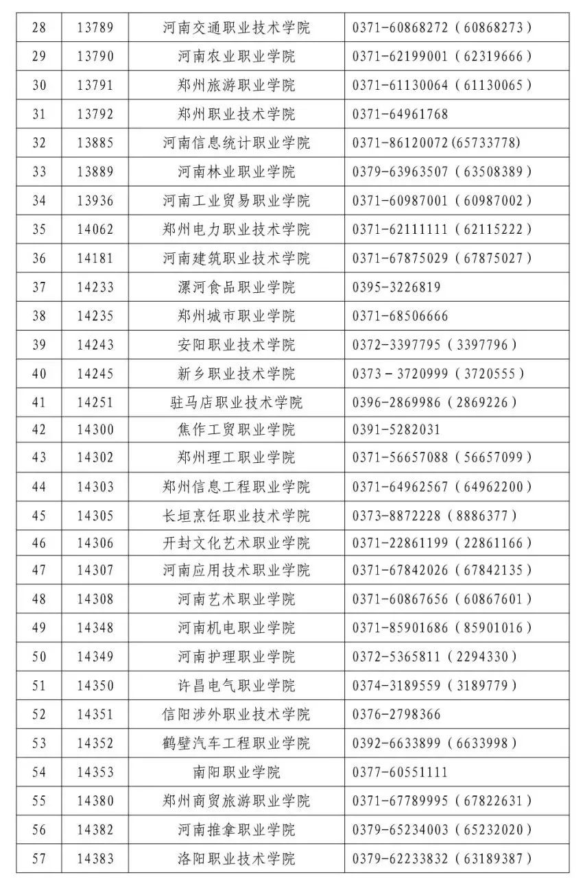 重磅！2022年河南高职单招考试时间、志愿填报时间、及院校名单确定！(图9)