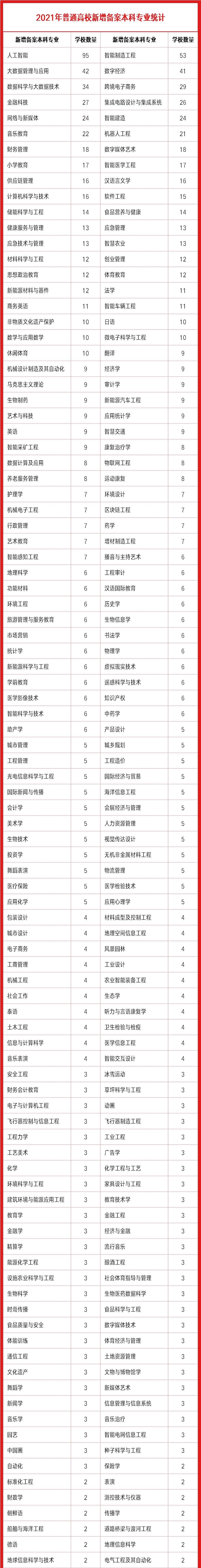 本科专业调整对2022高考生有哪些影响？填报志愿前，这些一定要了解！(图4)