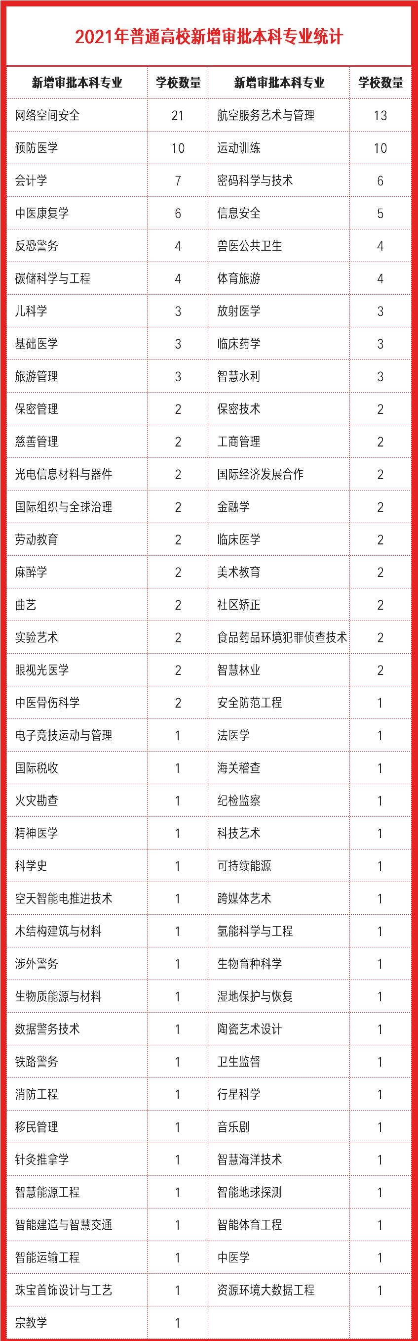 本科专业调整对2022高考生有哪些影响？填报志愿前，这些一定要了解！(图5)