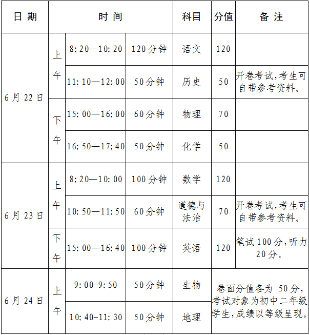 重磅！河南省2022年中招工作安排出炉！包括考试时间、命题范围、加分对象...(图2)