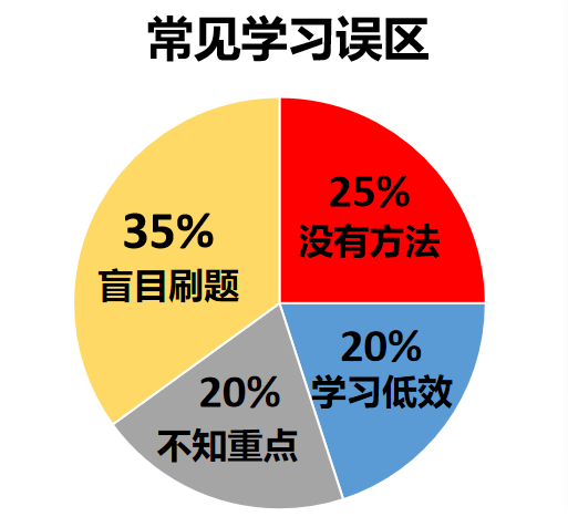 距离2022年高考已经不足两个月，送上超详细备考攻略！（九科全）(图2)