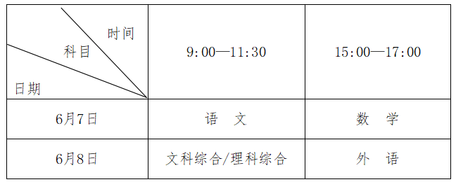 重磅官宣：河南省2022年高考时间安排公布！附各批次志愿填报时间！(图4)